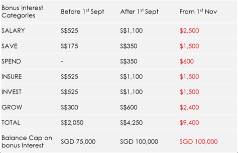 ocbc business credit card interest rates.